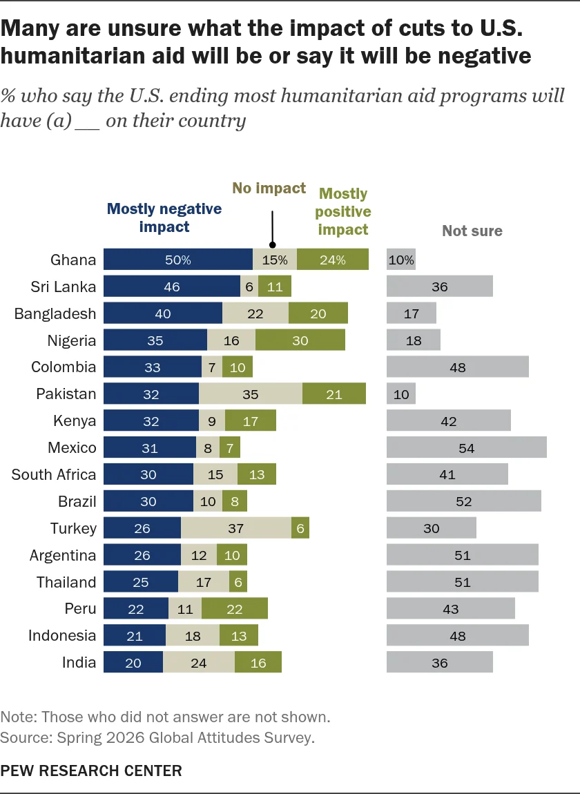 global-uncertainty-and-concern-assessing-the-aftermath-of-u-s-foreign-aid-retrenchment