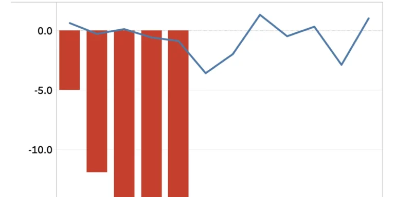 navigating-the-long-haul-shippers-face-two-years-of-sustained-cost-pressure