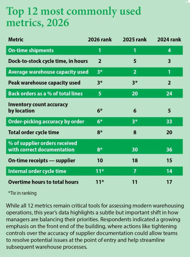 rethinking-the-warehouse-playbook-navigating-a-new-era-of-operational-complexity