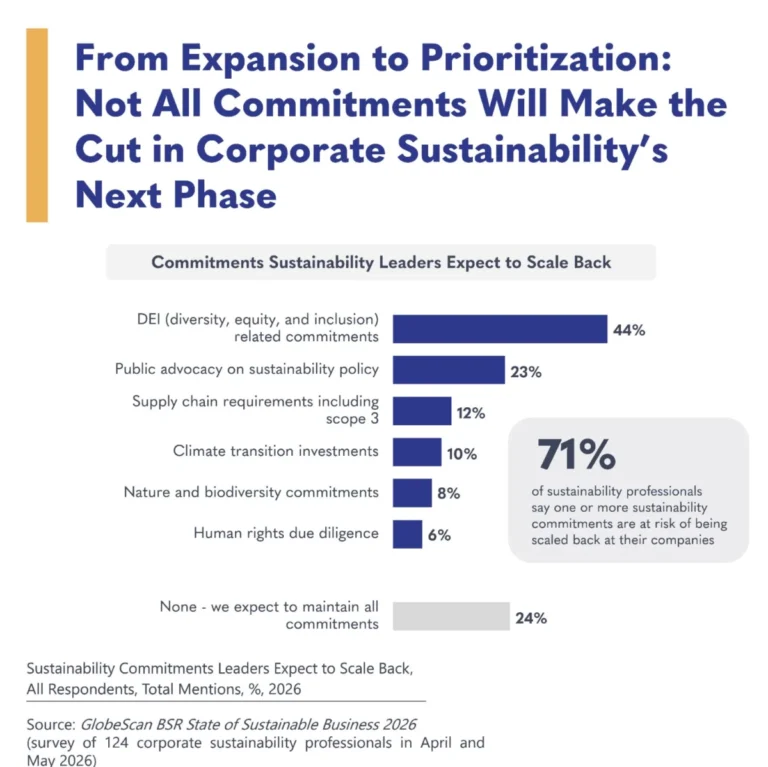 the-great-calibration-corporate-sustainability-enters-a-more-constrained-and-selective-era