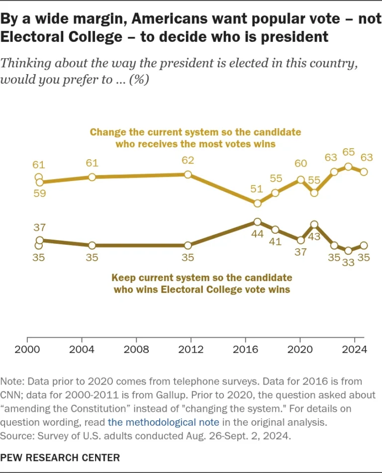 the-great-constitutional-standoff-why-americans-want-change-but-struggle-to-achieve-it