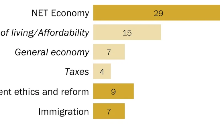 the-great-disconnect-analyzing-evolving-public-trust-in-american-political-parties