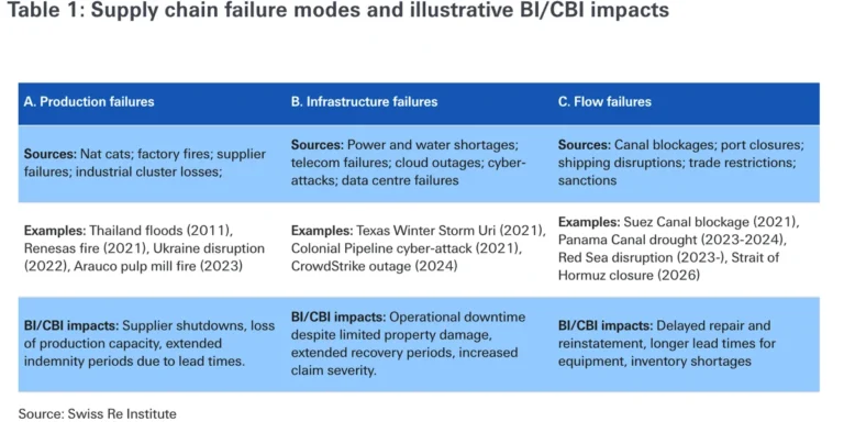 the-hidden-fragility-why-supply-chain-resilience-requires-looking-beyond-internal-walls