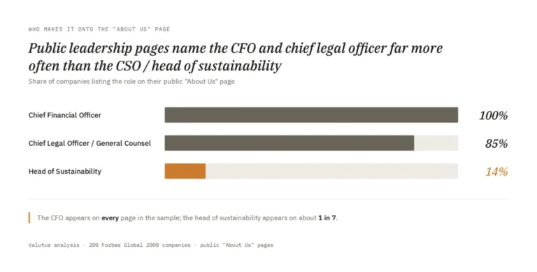 the-sustainability-credibility-gap-why-green-initiatives-stall-in-the-c-suite