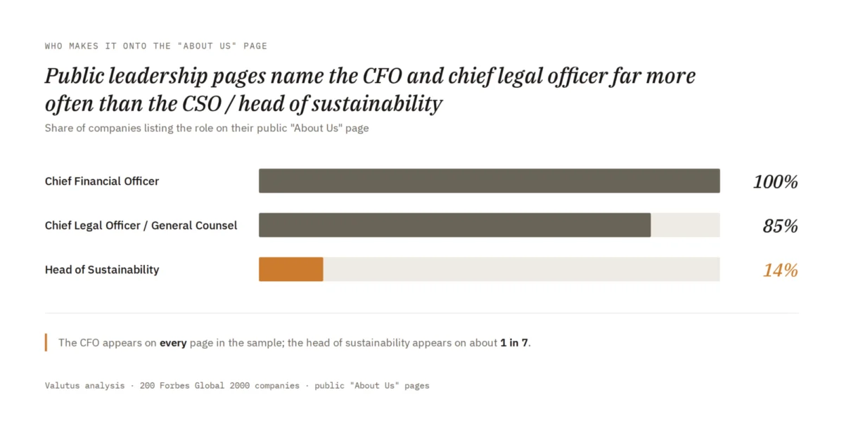 the-sustainability-credibility-gap-why-green-initiatives-stall-in-the-c-suite