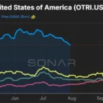 asset-sales-drive-heartland-express-back-to-profitability-amidst-challenging-freight-market