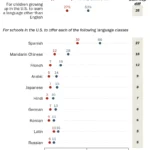 bridging-the-linguistic-divide-what-americans-really-think-about-language-learning-in-schools