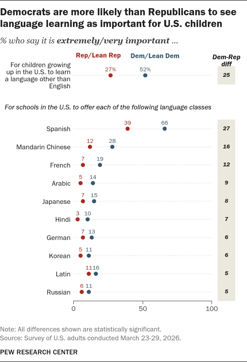bridging-the-linguistic-divide-what-americans-really-think-about-language-learning-in-schools