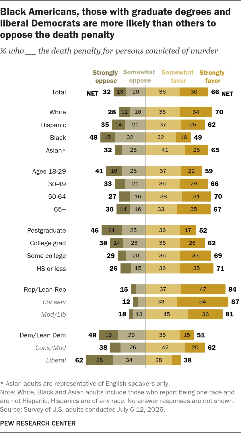 shifting-perspectives-the-state-of-the-death-penalty-in-the-united-states