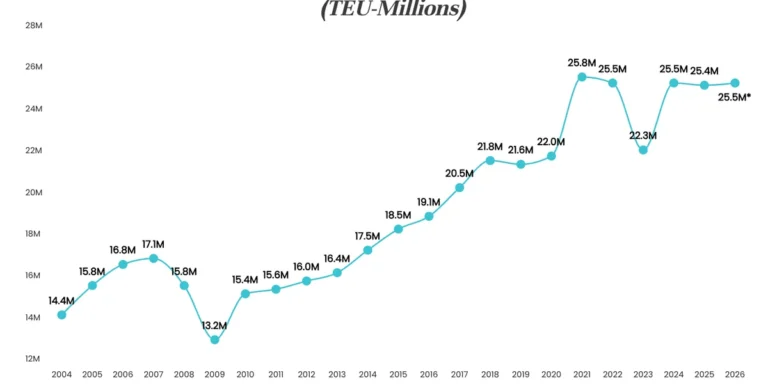shifting-tides-the-2026-peak-shipping-season-and-the-new-normal-in-global-logistics