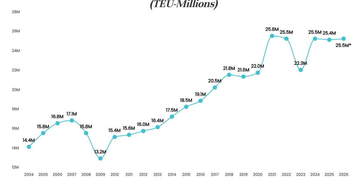 shifting-tides-the-2026-peak-shipping-season-and-the-new-normal-in-global-logistics