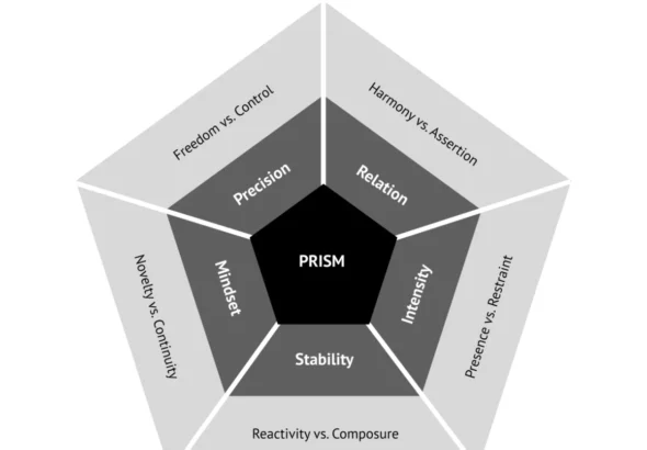 the-architecture-of-connection-why-the-prism-model-is-the-future-of-agentic-branding-1
