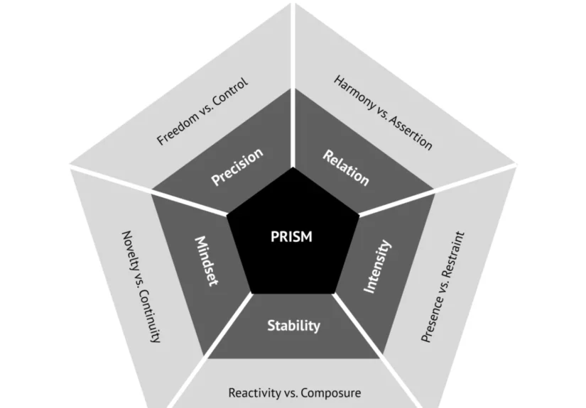 the-architecture-of-connection-why-the-prism-model-is-the-future-of-agentic-branding-1