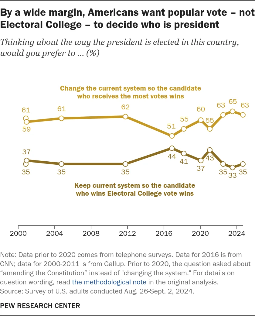 the-constitutional-conundrum-why-americas-desire-for-political-reform-hits-a-dead-end
