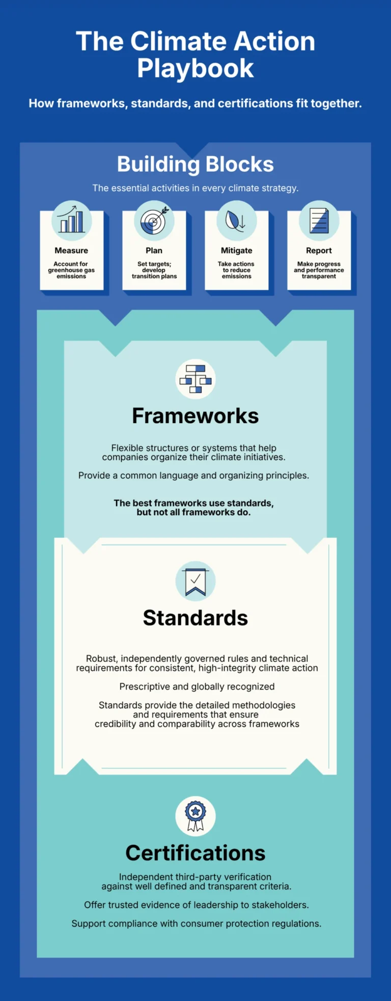 the-decarbonization-roadmap-navigating-the-complex-landscape-of-corporate-climate-strategy