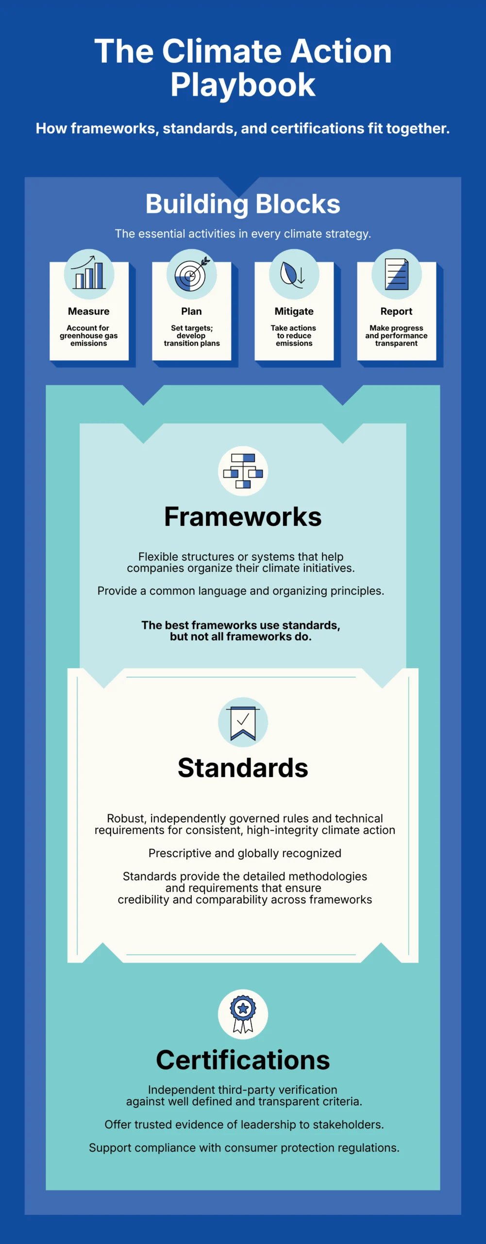 the-decarbonization-roadmap-navigating-the-complex-landscape-of-corporate-climate-strategy