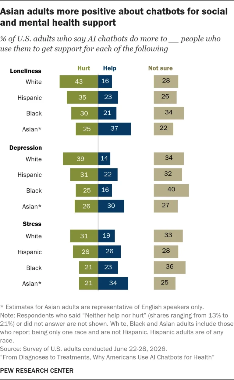 the-digital-couch-why-americans-are-increasingly-skeptical-of-ai-chatbots-for-mental-health