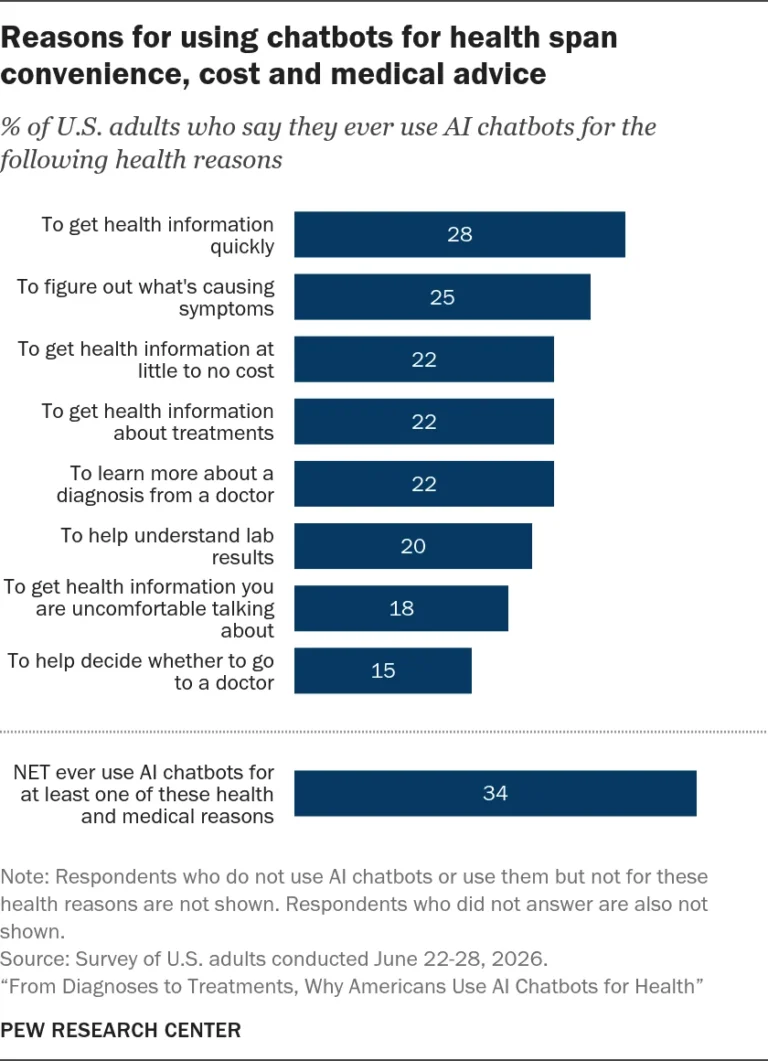 the-digital-diagnostic-how-ai-chatbots-are-reshaping-the-american-health-experience
