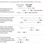 the-fractured-consensus-new-data-reveals-deep-divisions-over-the-future-of-capital-punishment-in-america