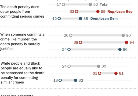 the-fractured-consensus-new-data-reveals-deep-divisions-over-the-future-of-capital-punishment-in-america