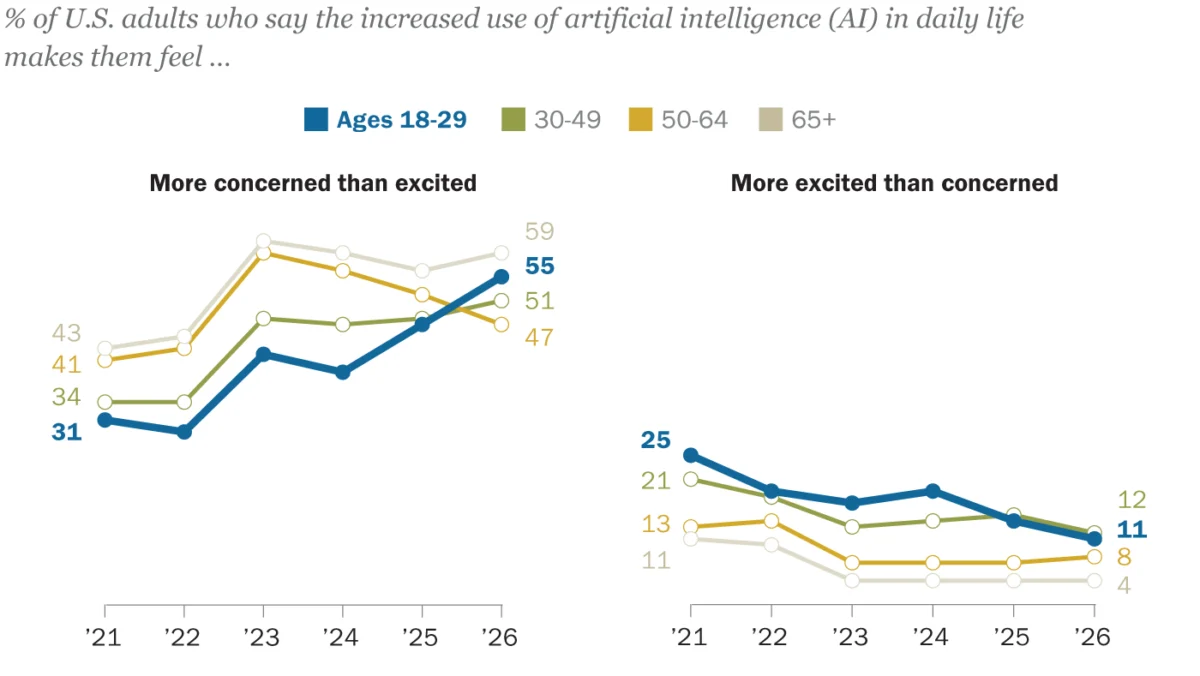 the-growing-shadow-why-young-americans-are-increasingly-skeptical-of-the-ai-revolution