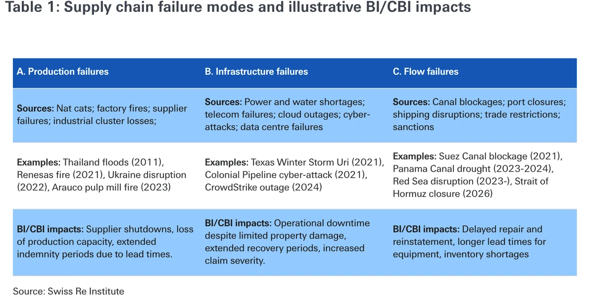 the-invisible-fragility-why-internal-supply-chain-resilience-is-no-longer-enough