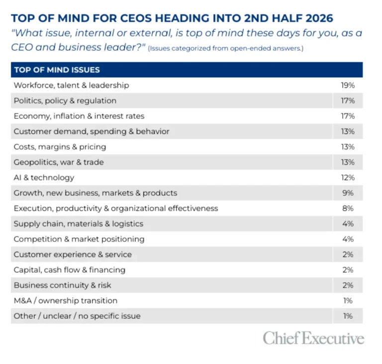 the-pivot-of-2026-how-ceos-are-navigating-a-year-of-geopolitical-and-economic-flux