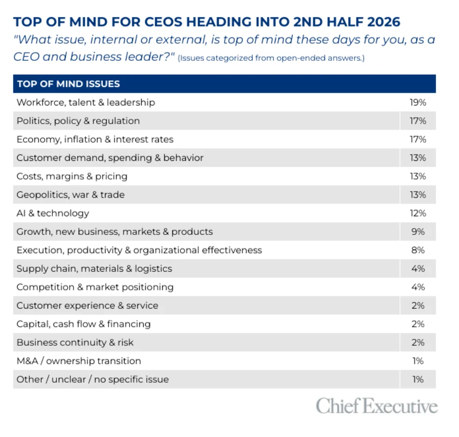 the-pivot-of-2026-how-ceos-are-navigating-a-year-of-geopolitical-and-economic-flux