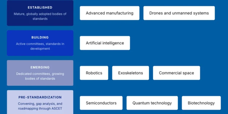 the-race-for-standardization-how-astm-international-is-rewiring-the-future-of-emerging-tech