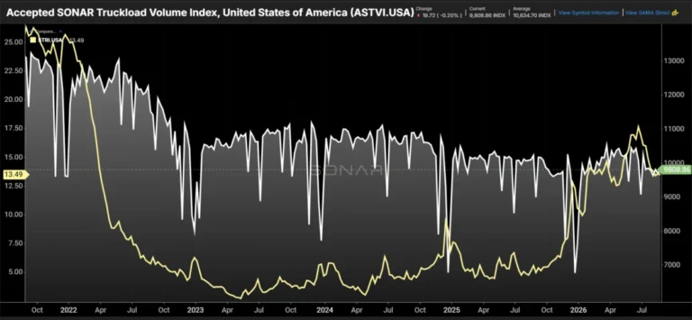 the-tightening-horizon-why-the-trucking-markets-recovery-may-be-more-supply-driven-than-ever