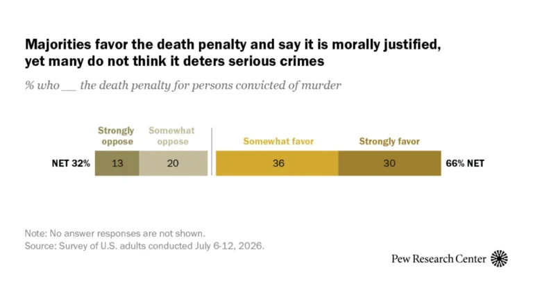 transparency-in-data-a-deep-dive-into-the-methodology-of-pew-research-centers-wave-196