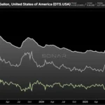 fuel-volatility-and-margin-pressure-analyzing-the-q3-headwinds-facing-the-freight-industry