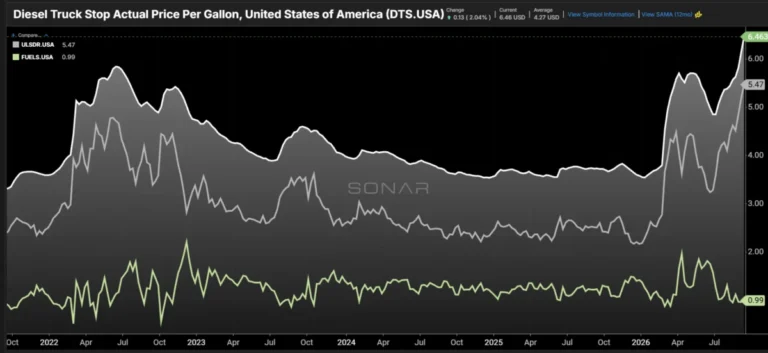 fuel-volatility-and-margin-pressure-analyzing-the-q3-headwinds-facing-the-freight-industry