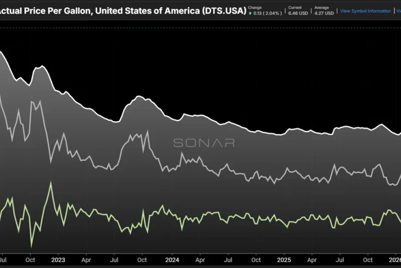 fuel-volatility-and-margin-pressure-analyzing-the-q3-headwinds-facing-the-freight-industry