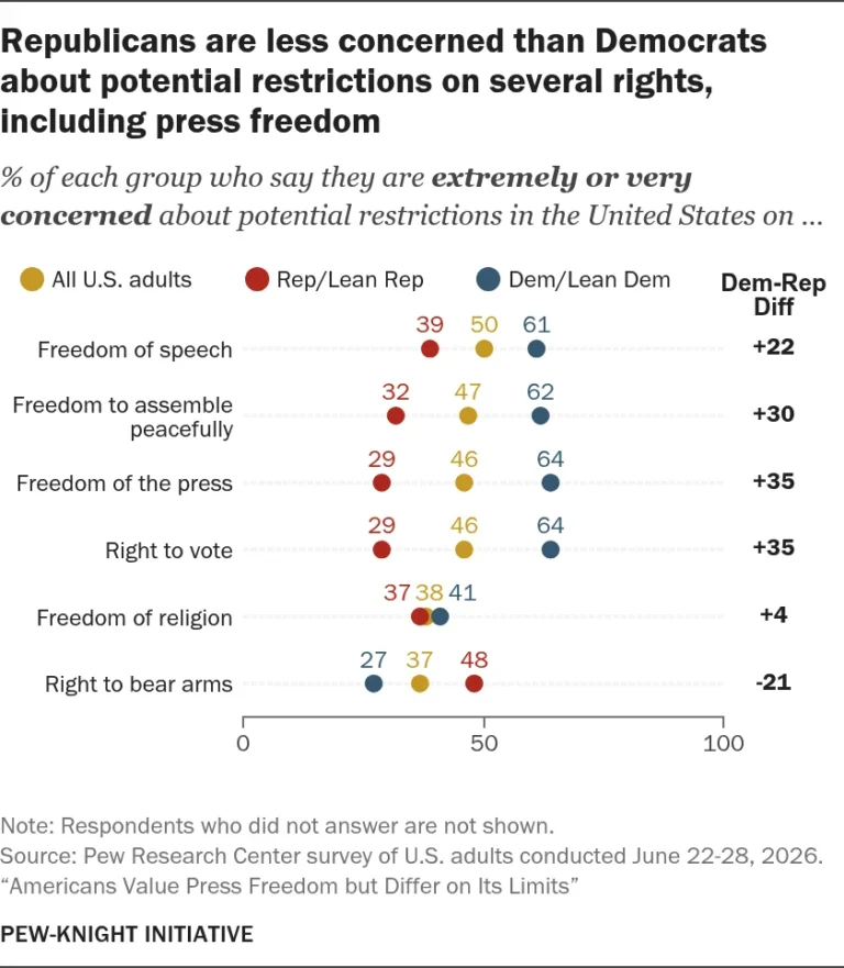 judicial-intervention-federal-court-orders-restoration-of-press-credentials-amidst-growing-polarization