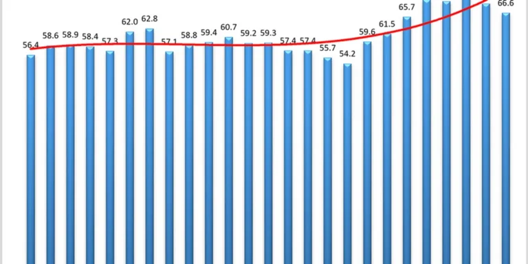 logistics-sector-hits-speed-bump-august-data-reveals-cooling-growth-and-rising-cost-pressures