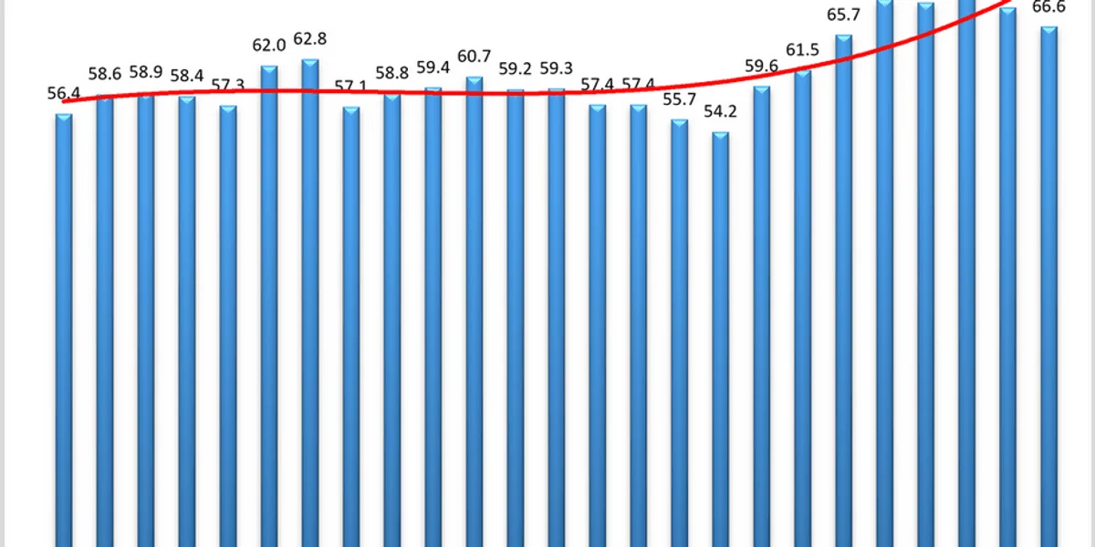 logistics-sector-hits-speed-bump-august-data-reveals-cooling-growth-and-rising-cost-pressures