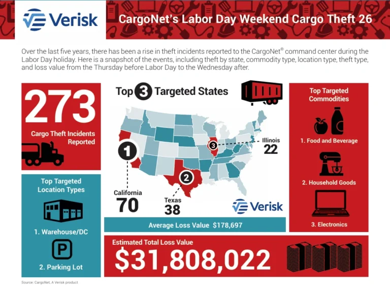 sophisticated-identity-fraud-the-new-frontier-of-holiday-cargo-theft