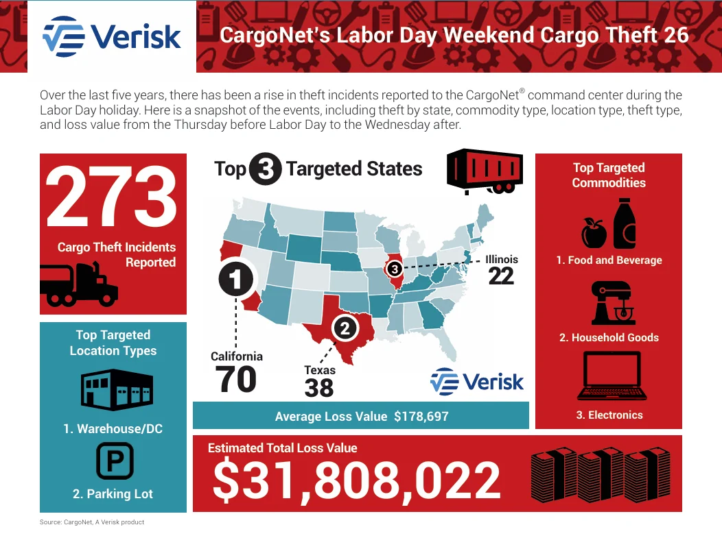 sophisticated-identity-fraud-the-new-frontier-of-holiday-cargo-theft