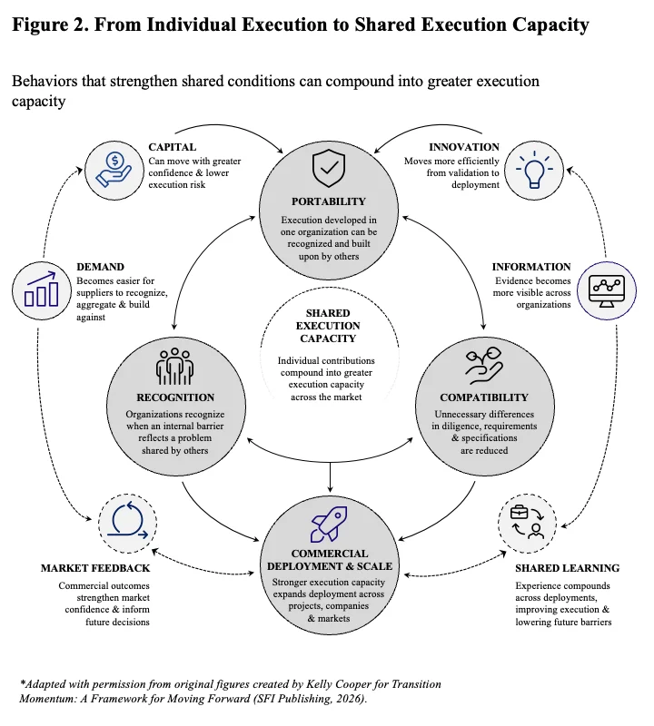 the-ai-power-paradox-why-corporate-climate-goals-are-crashing-into-infrastructure-realities