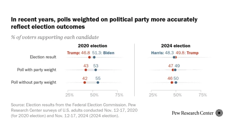 the-calculus-of-consent-why-political-weighting-has-become-a-necessity-in-modern-polling