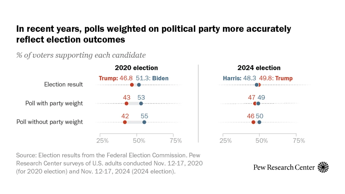 the-calculus-of-consent-why-political-weighting-has-become-a-necessity-in-modern-polling