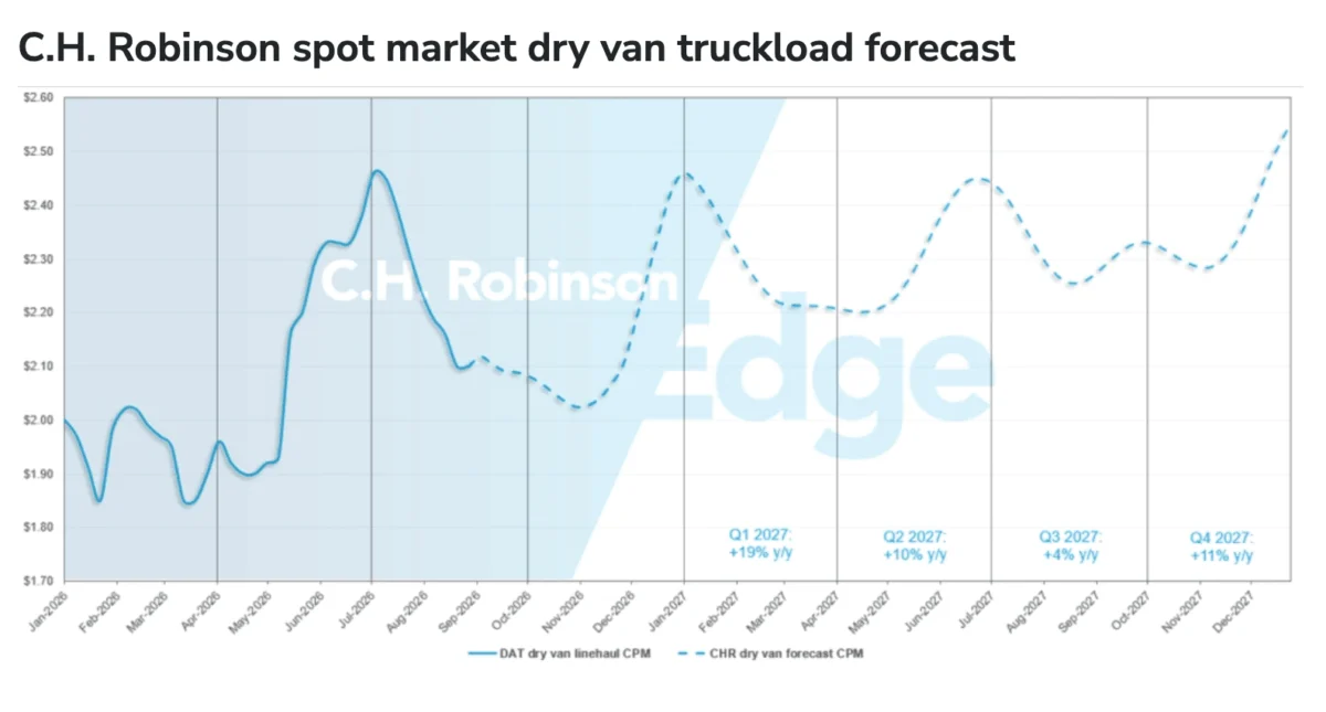 the-great-contraction-why-freight-markets-are-bracing-for-a-transformative-2027