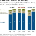 the-great-tech-anxiety-why-partisan-views-on-artificial-intelligence-are-shifting