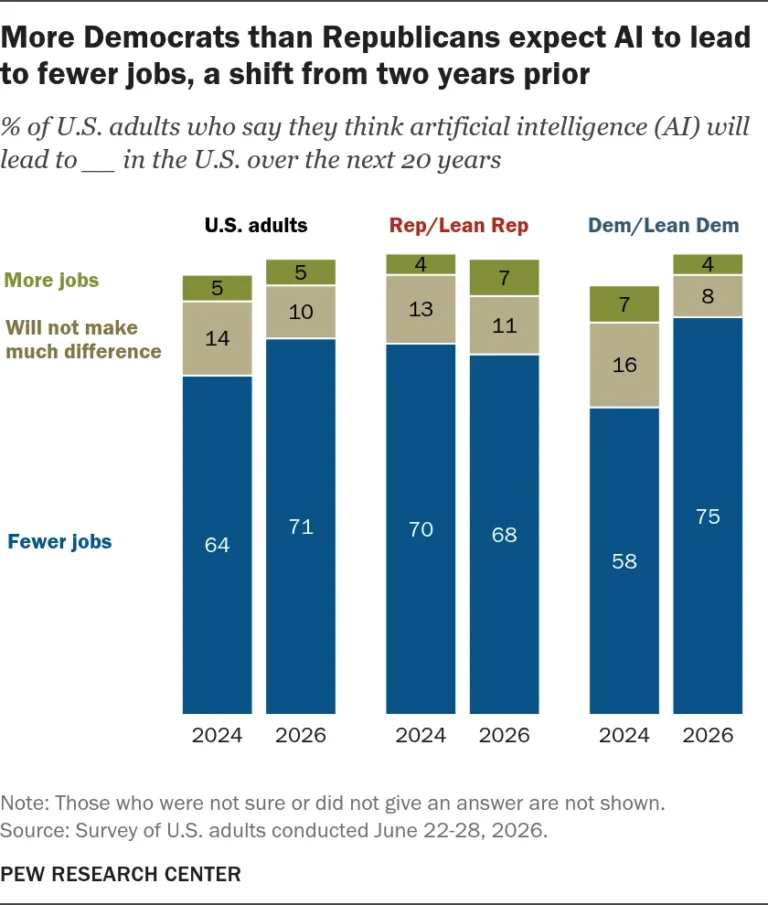 the-great-tech-anxiety-why-partisan-views-on-artificial-intelligence-are-shifting