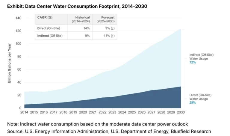 the-hidden-thirst-of-the-digital-frontier-how-data-centers-are-draining-americas-waterways