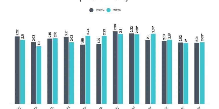the-persistent-peak-why-u-s-container-ports-are-defying-seasonal-trends