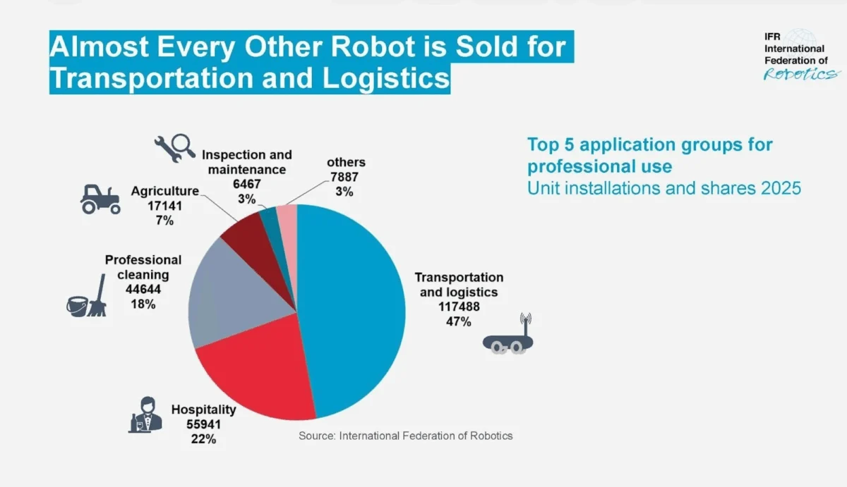 the-rise-of-the-machine-how-logistics-and-service-robots-are-transforming-the-global-economy