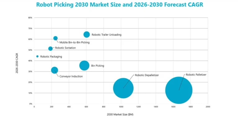 the-robotics-revolution-how-stationary-picking-is-redefining-warehouse-efficiency