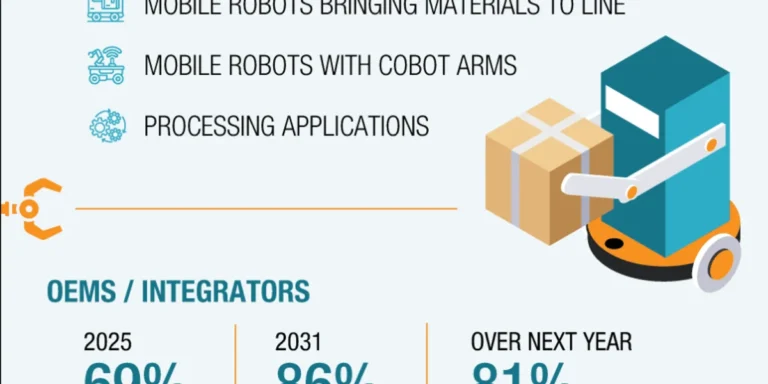 the-robotics-revolution-u-s-packaging-and-processing-market-poised-for-explosive-growth-by-2031